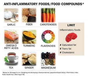 alimentacion antiinflamatoria